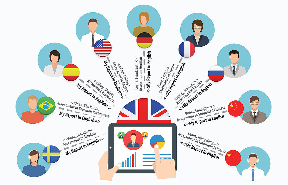 French, German Chinese,Spanish, Dutch, arabic sales assessments