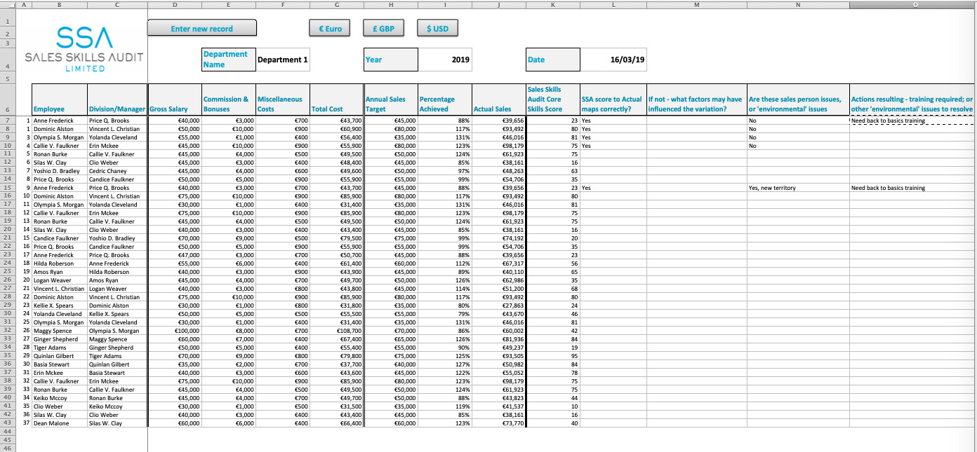 How to manage your sales performance progress